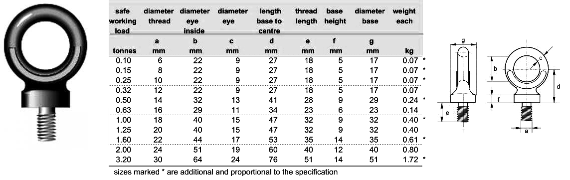 Dynamo Eye Bolt with Metric Thread